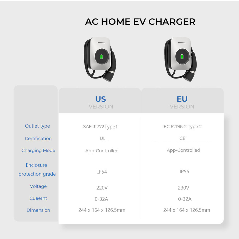 Dynamic Load Balancing Car Wallbox EV Charger Portable 7kw